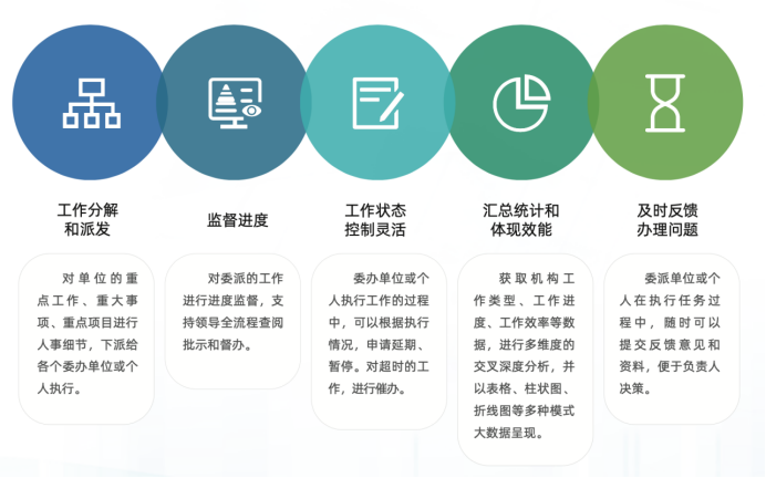 督查督辦“利劍”｜派司助力九原區(qū)政府督查督辦成功應(yīng)用